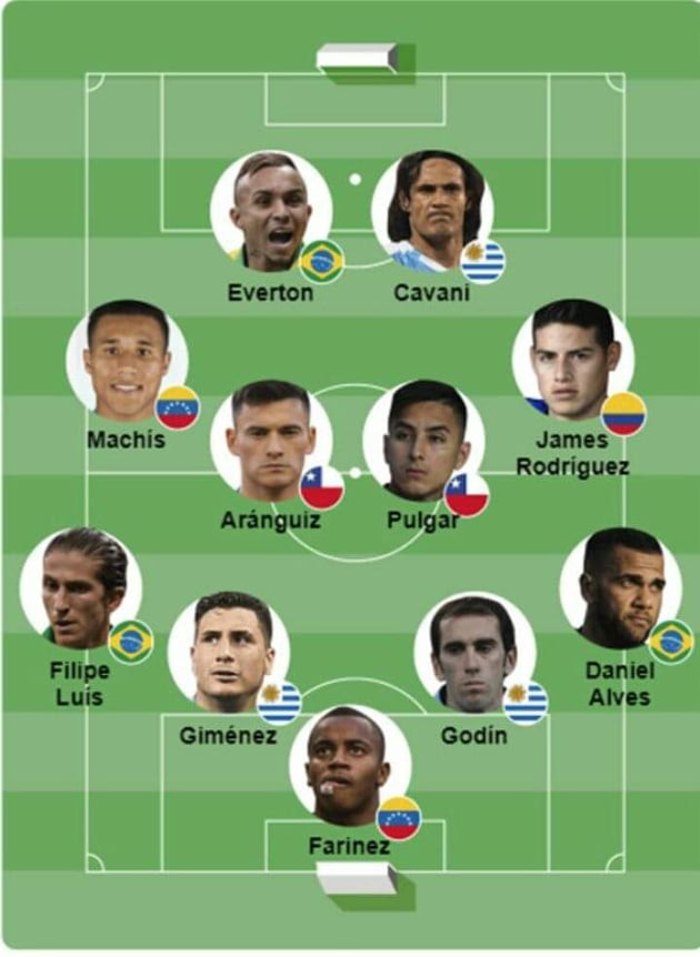 NAJLEPSZA XI fazy grupowej Copa America według ''Globo''